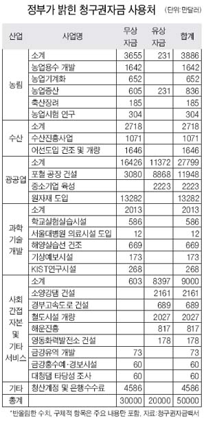 기획원이 이미지