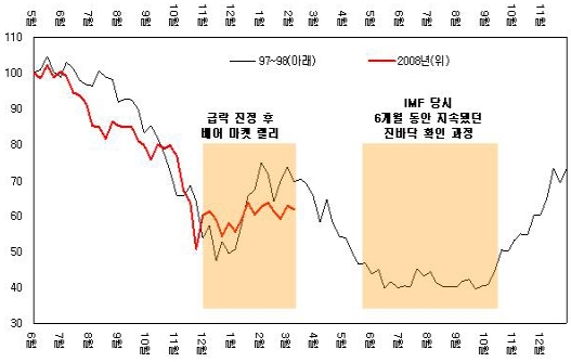 버블베어 이미지