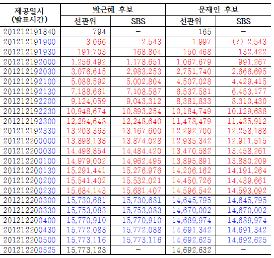 50FAF33E471CDB002C