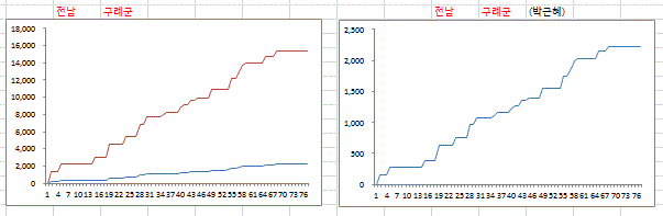 50FEF2793320400037