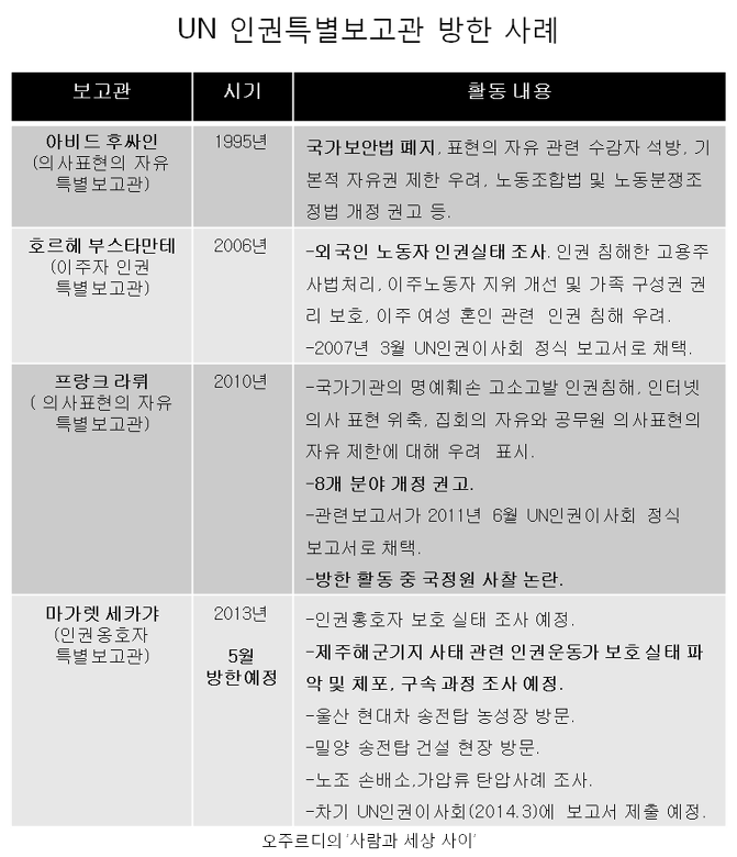 더블클릭을 하시면 이미지를 수정할 수 있습니다