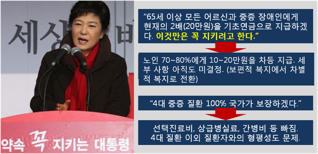 박근혜공약에 대한 이미지 검색결과