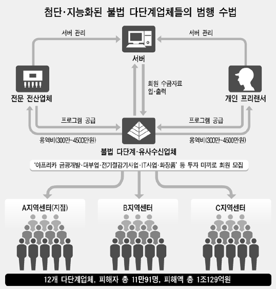 요즘 다단계시장을 보며 느낀 짧은 소견 :: 天醫