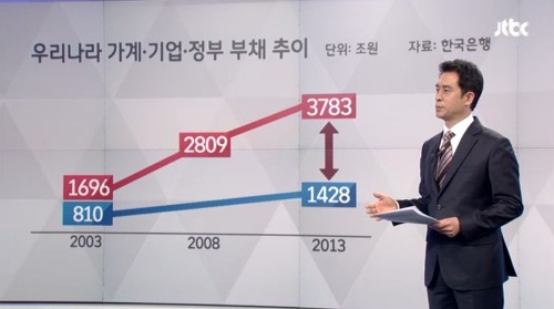 더블클릭을 하시면 이미지를 수정할 수 있습니다