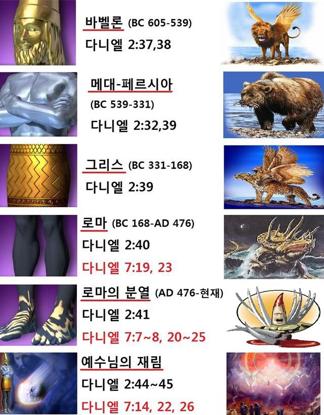 더블클릭을 하시면 이미지를 수정할 수 있습니다