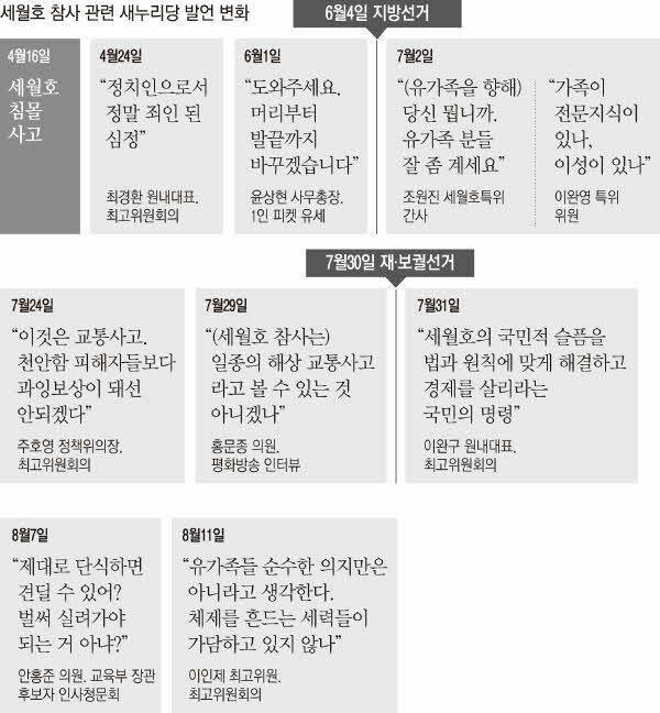 더블클릭을 하시면 이미지를 수정할 수 있습니다