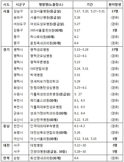 수원한국내과의원 이미지