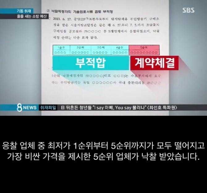 소방관들 소방용 장갑을 못사주는 이유 | 인스티즈