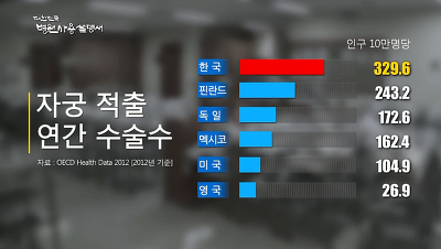 우리나라가 자궁적출수술 | 인스티즈