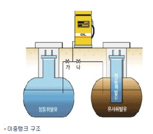 정품정량주유소 이미지