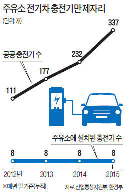 현주유소 이미지