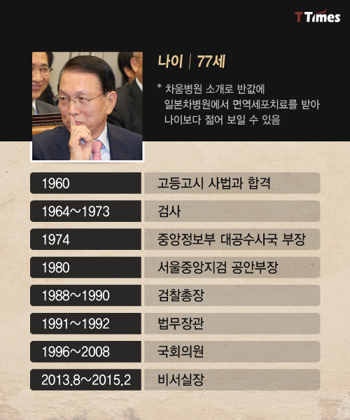 김기춘에 대해서 | 인스티즈