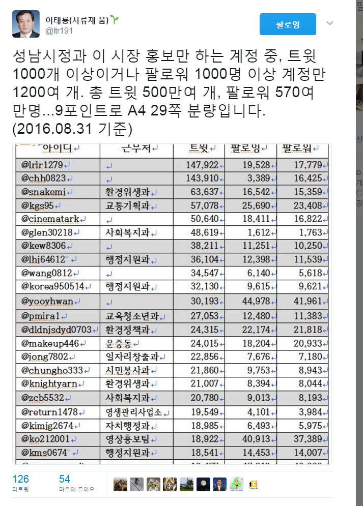 성남시와 이시장 홍보만 하는 계정 중 활성트윗 계정만 1200여개 | 인스티즈