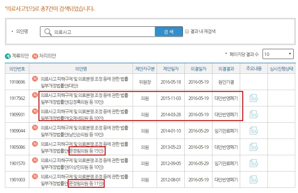 의료사고 피해구제법의 통과 과정을 알아봅시다 (신해철법) | 인스티즈