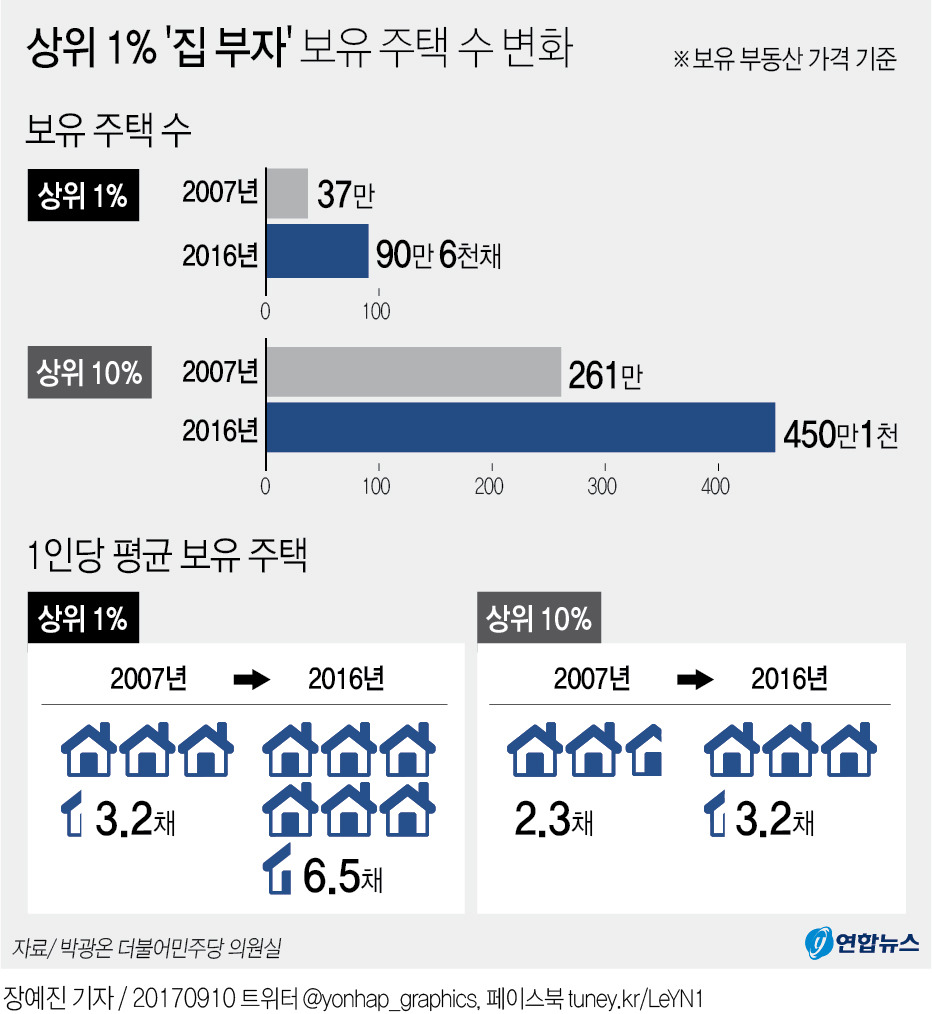 흙속의진주 이미지